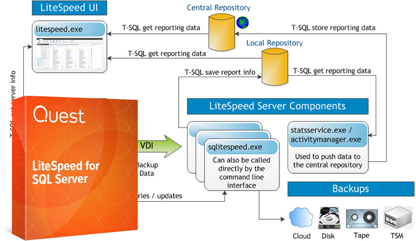 6448ef6b18de3-litespeed-for-sql-server-8-9-7-69-FeatureImage