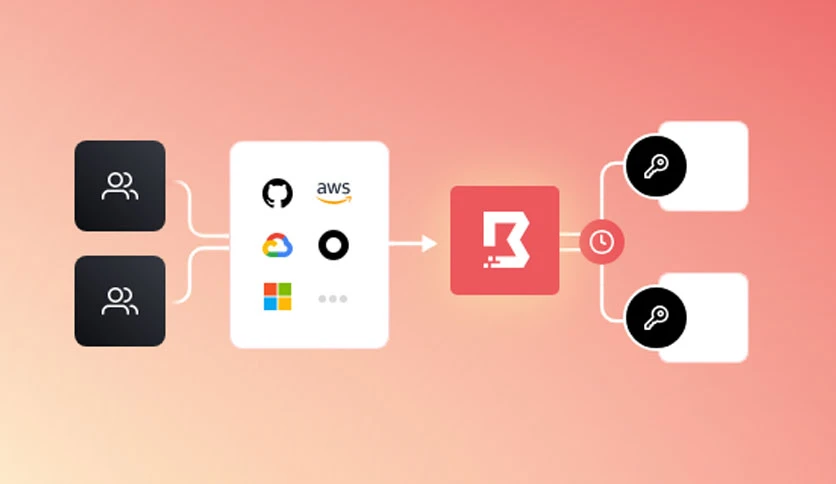 649ab60d8c2a1-hashicorp-boundary-enterprise-FeatureImage