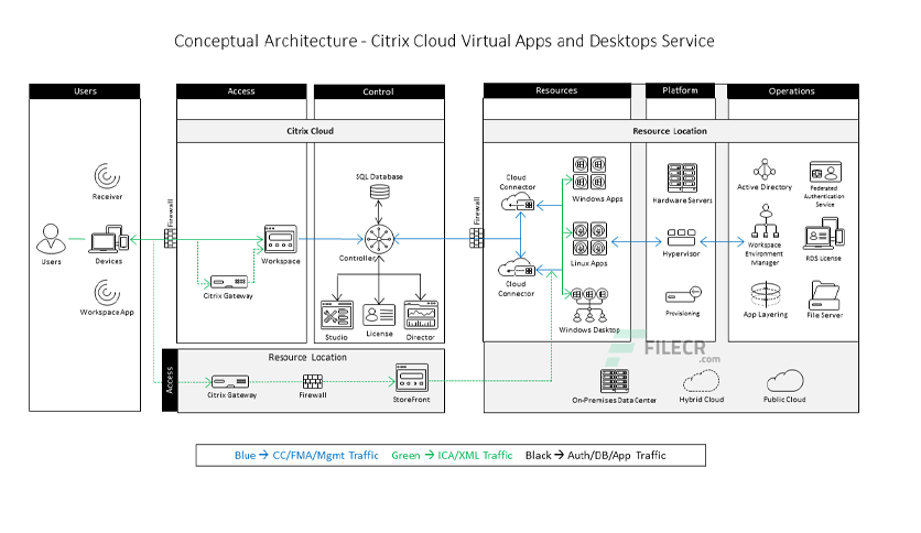 Citrix Virtual Apps and Desktops Crack