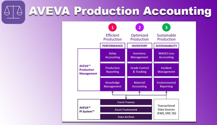 AVEVA Production Accounting Crack
